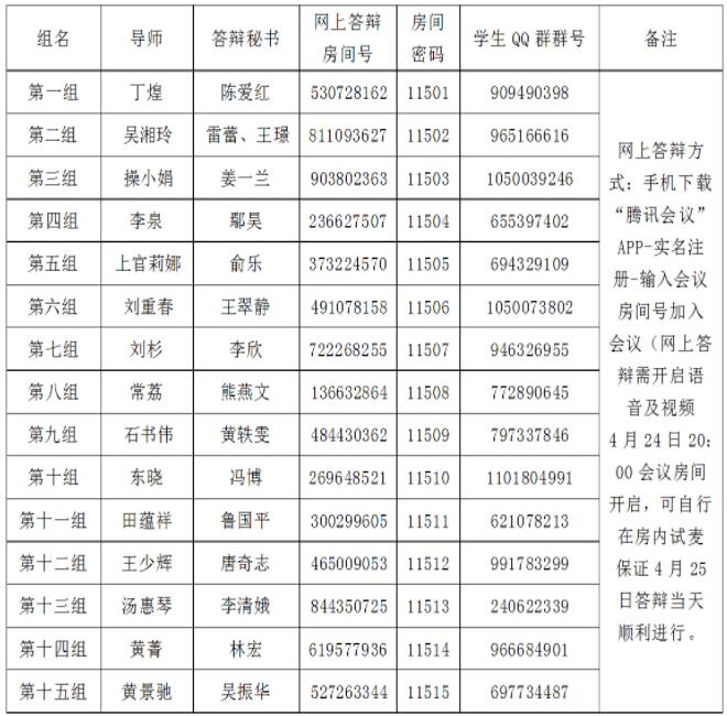 020年4月湖北自考行政管理论文答辩流程