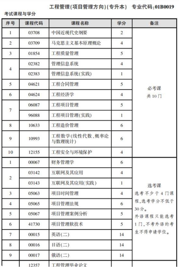 工程管理专业考试科目是什么？